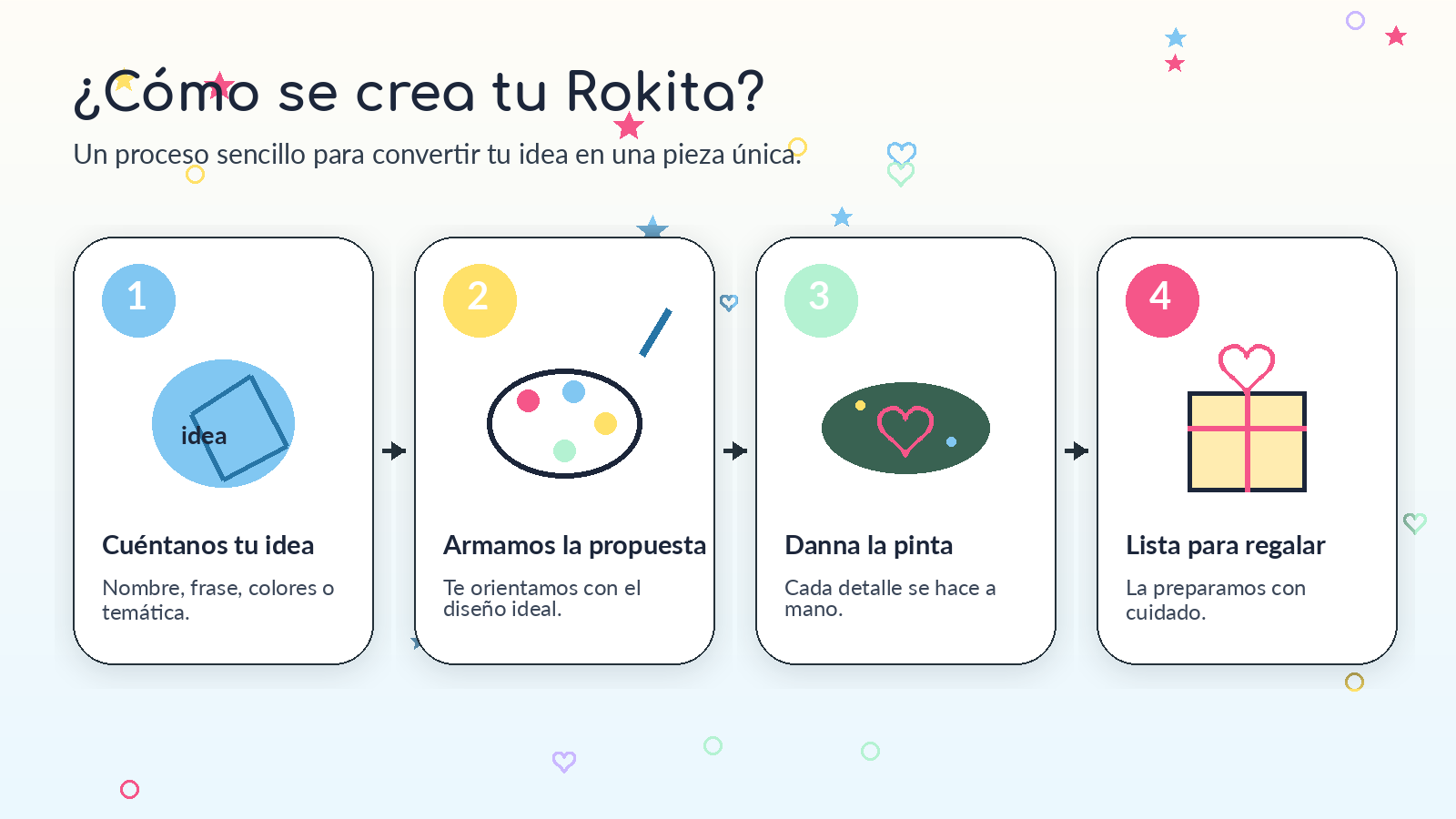Proceso para crear una Rokita personalizada